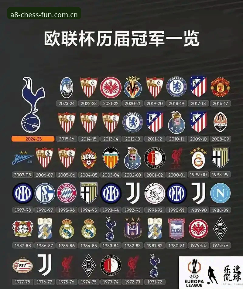 维拉欧联夺冠深度解析教程：从比赛亮点到冠军之路的全面复盘